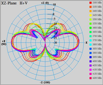 MGA-FRS-6R-A-V Plane